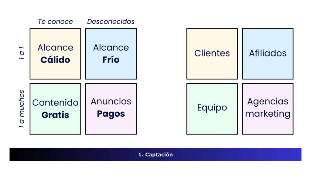 como captar clientes potenciales