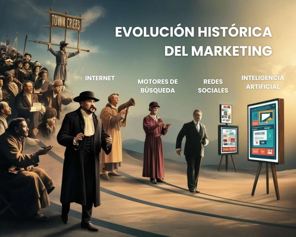 historia del marketing